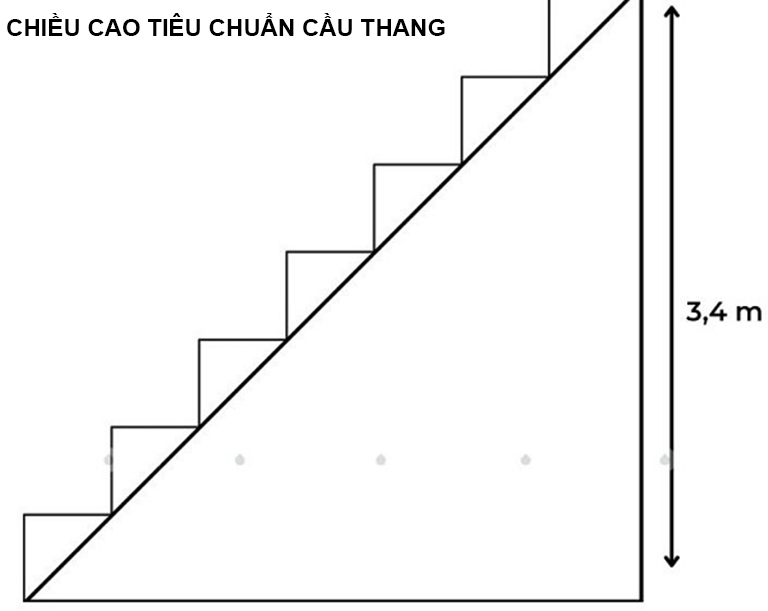 Chiều cao cầu thang tiêu chuẩn