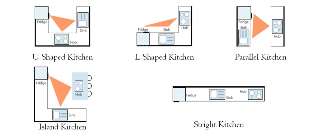 Tam giác bếp trong thiết kế nội thất phòng bếp hiện đại